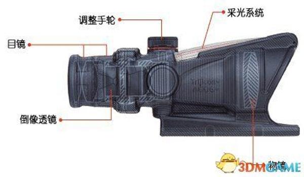 绝地求生4倍镜准星怎么调