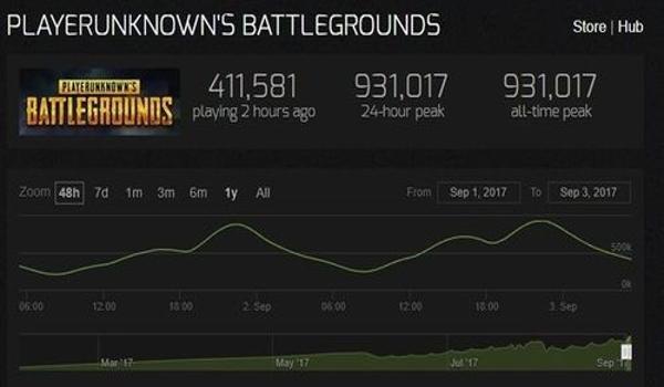 绝地求生做辅助代理赚钱吗